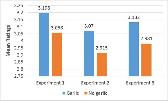 benefits of garlic